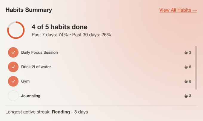 Habits summary widget